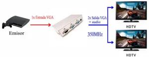 VGA SPLITTER 1x2 + audio, 350Mhz — imagen 2