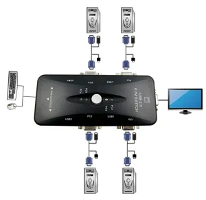 Selector KVM  VGA+USB*4 — imagen 2
