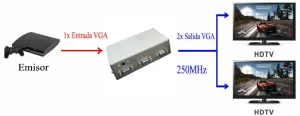 VGA SPLITTER 1x2 - 250Mhz — imagen 2