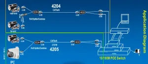 Balun /splitter POE para cámaras IP — imagen 2