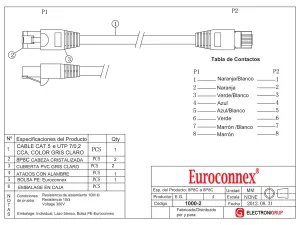 Cat.5e UTP LSZH 26AWG, RJ45 M-M - PINS 1:1 - 2m — imagen 2