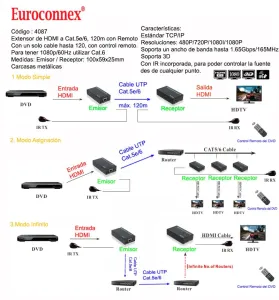 Extensor HDMI, 120m 1080p@60Hz con Control Remoto (IR) — imagen 2