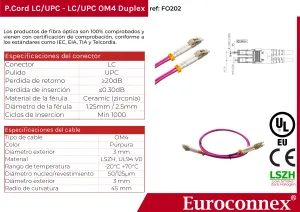 Cable de fibra óptica LC/UPC a LC/UPC OM4 Duplex, 5m — imagen 2