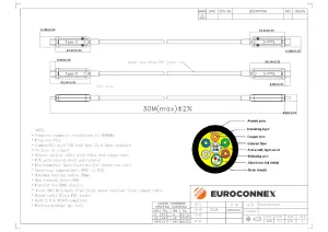 Latiguillo USB-C a USB-C de Fibra Óptica para Audio/Video (ni carga ni datos), 10m — imagen 2