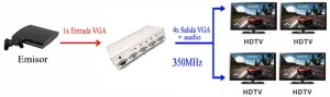 VGA SPLITTER 1x4 + audio - 350Mhz — imagen 2