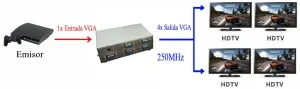 VGA SPLITTER 1x4 - 250Mhz — imagen 2
