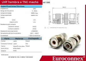 UHF HEMBRA - TNC MACHO — imagen 2